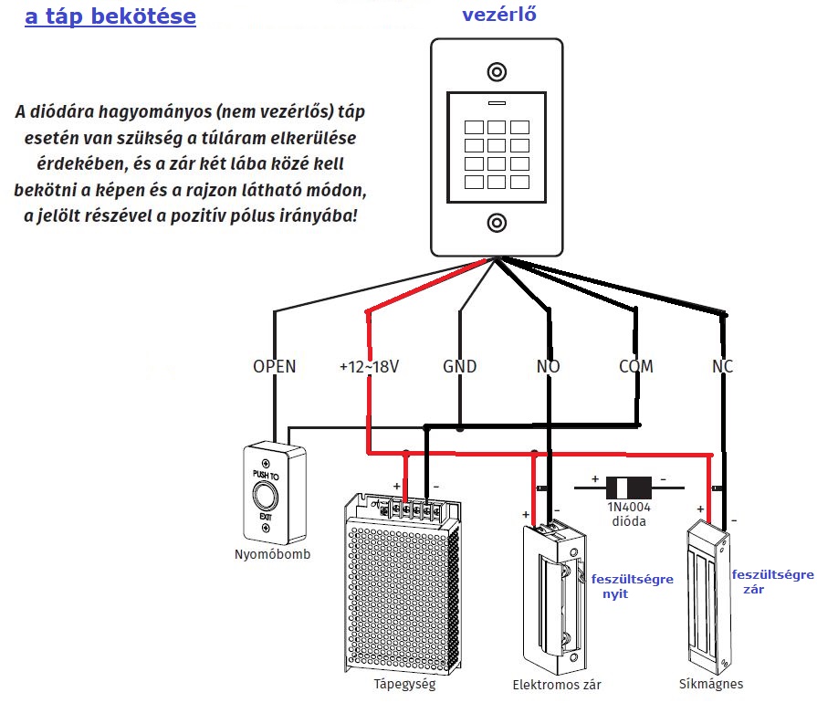 elektromos zr bektse